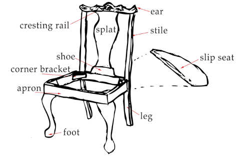 Chair parts